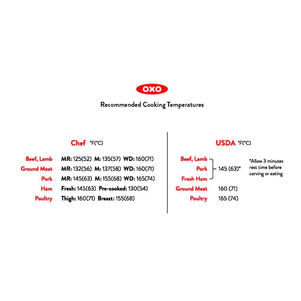 Thermocouple Thermometer R6